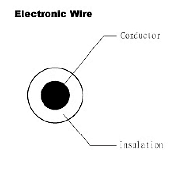 Electroic Wire - UL 1571 - HOMESHUN INTERNATIONAL CO., LTD.